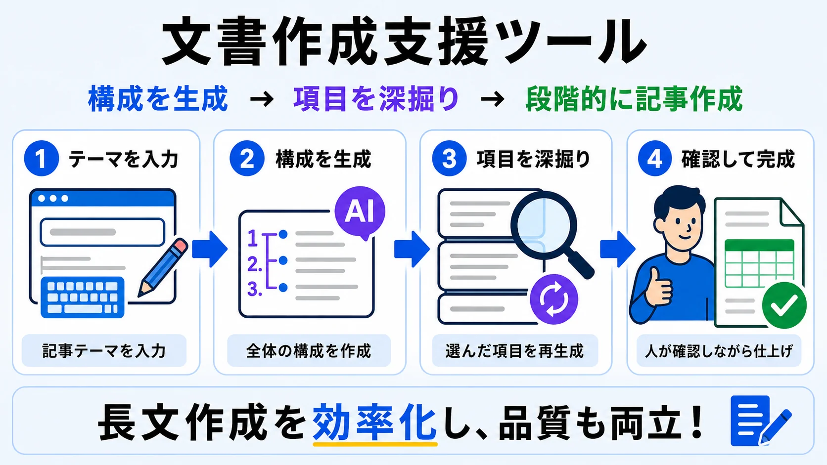 文書作成支援ツールの概要図
