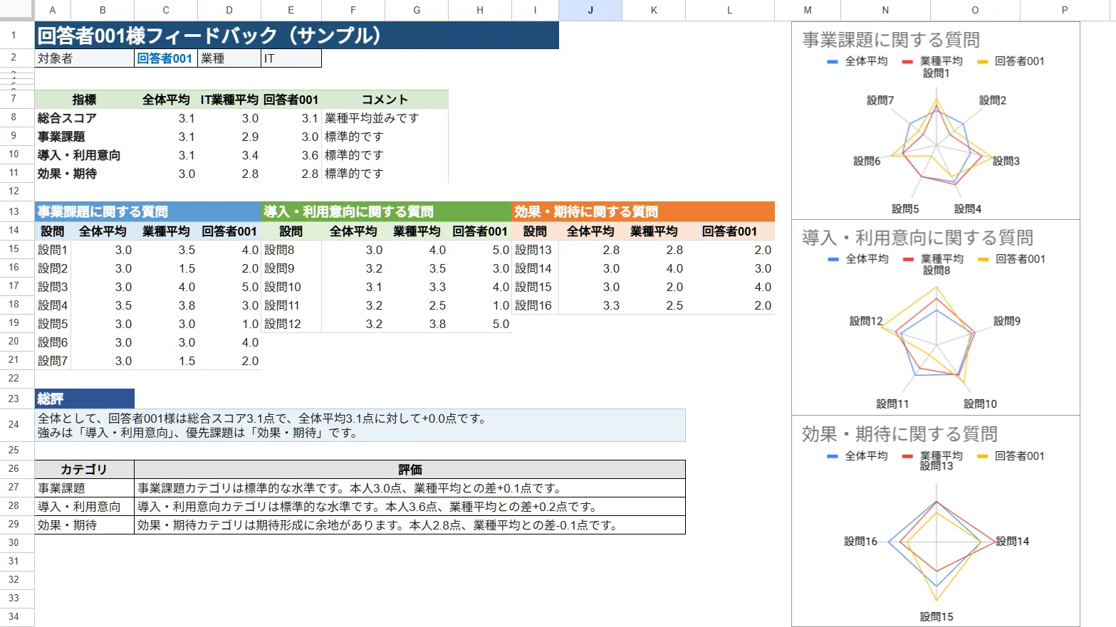 アンケート集計・レポート配信システムのレポート画面