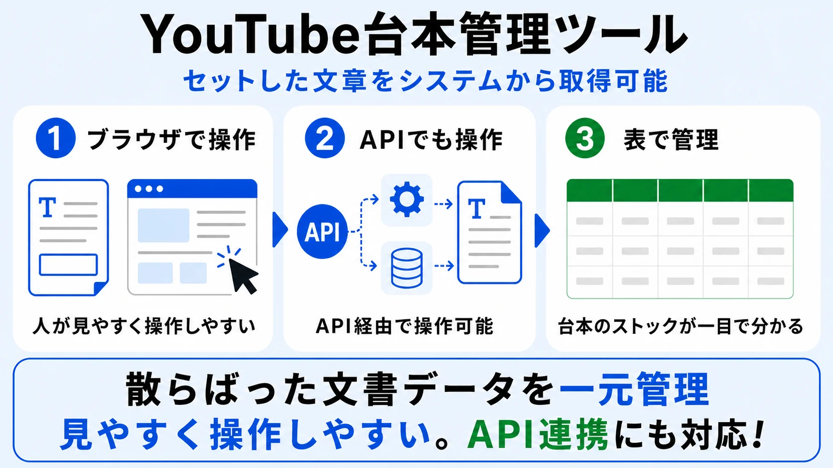 YouTube台本管理ツールの概要図
